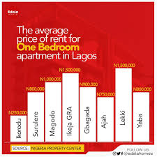 Lagos Rental Income Masterclass